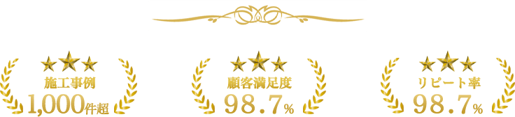 取手造園は施工事例1,000件超 顧客満足度98.7％ リピート率98.7％